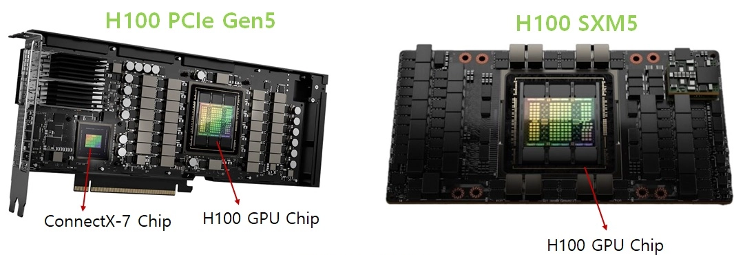 SXM 모듈과 PCIe 카드 폼팩터 비교