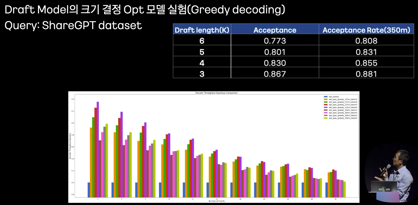 Kakao의 OPT draft 실험 측정 결과