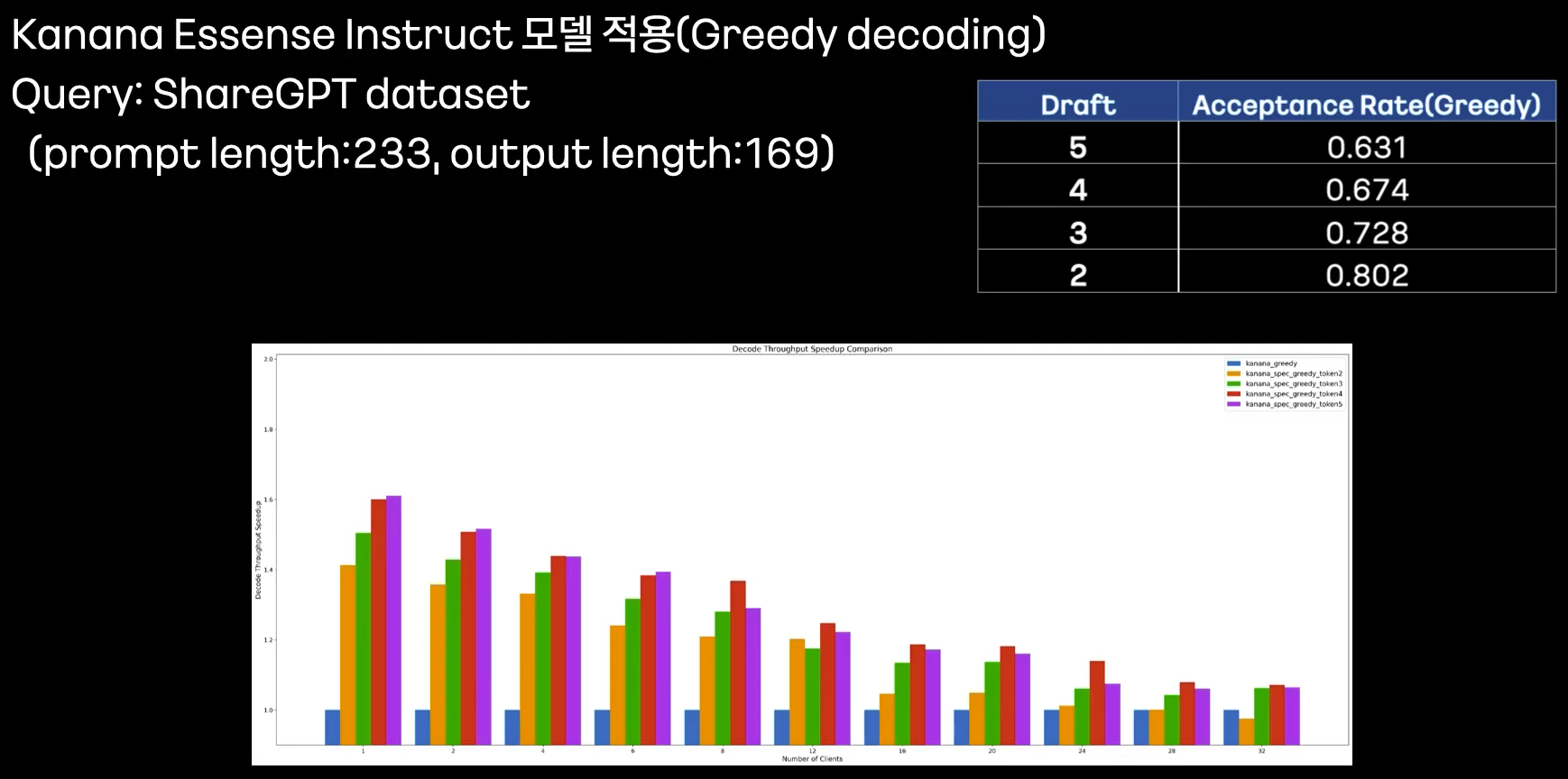 Kanana 모델 적용 결과