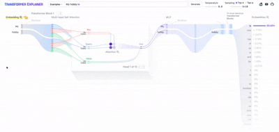Transformer Explainer의 Embedding 열: 입력 텍스트가 토큰으로 쪼개지고, 토큰 임베딩에 위치 인코딩이 더해져 최종 임베딩이 만들어지는 과정
