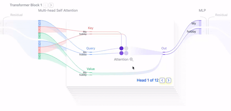 Transformer Explainer에서 QKV가 Q·K·V로, 다시 헤드별 벡터로 쪼개지는 애니메이션