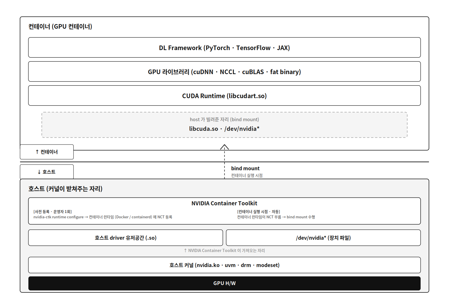 nvidia-container-toolkit-bridge