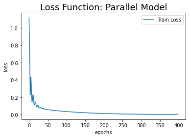 parallel-loss