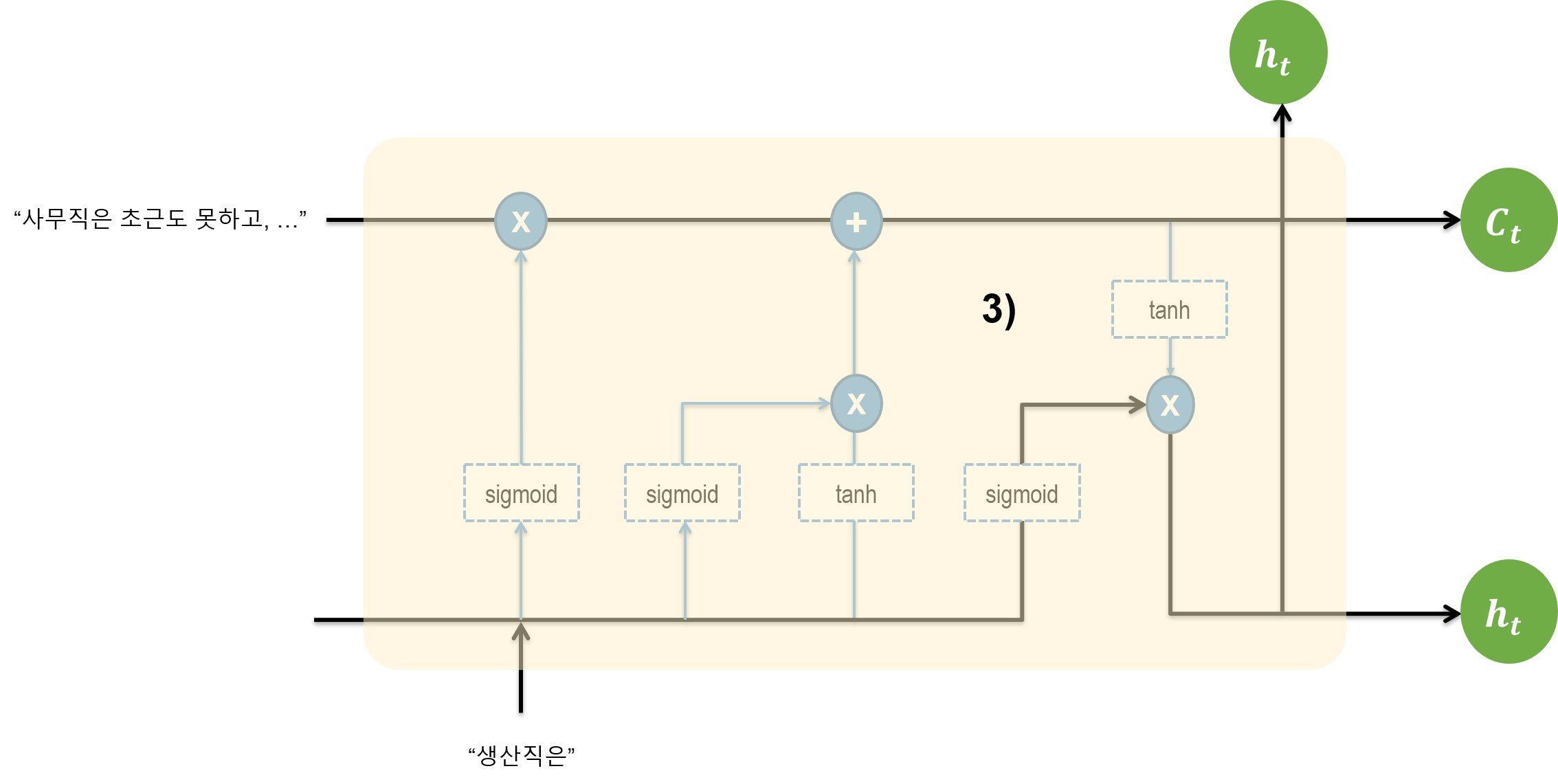 lstm structure 6