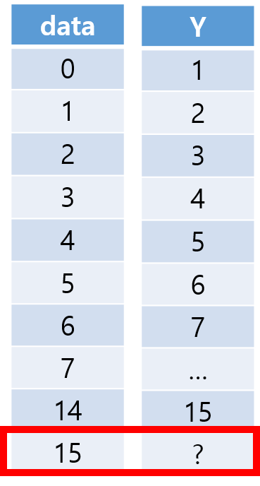 lstm-types