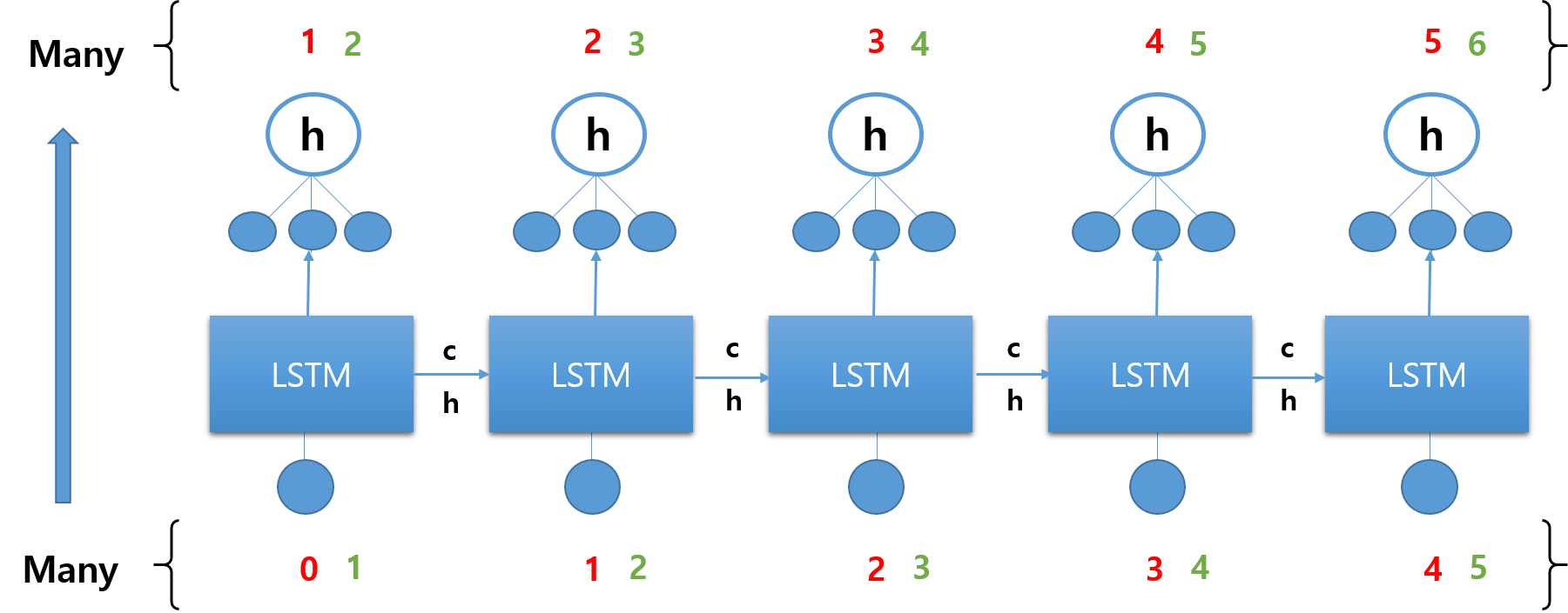 many-to-many2