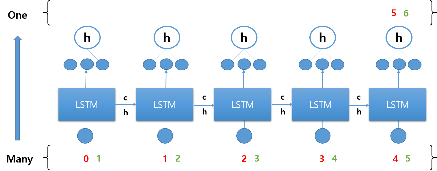 many-to-one2