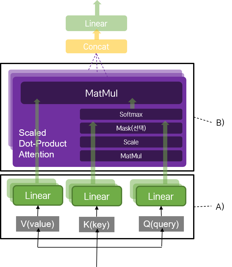 multihead attention