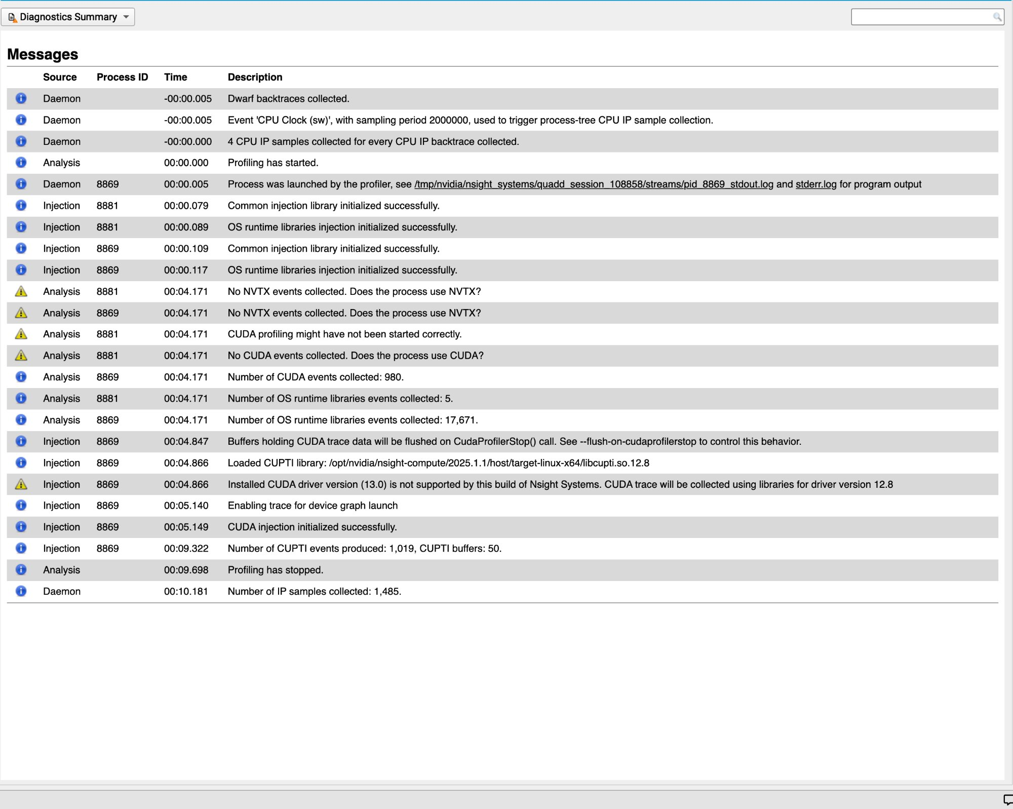 Diagnostics Summary
