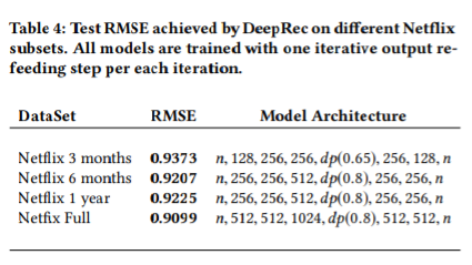 nvidia-deepae-comparison-data