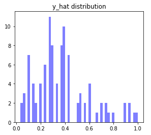 optimal K - distribution