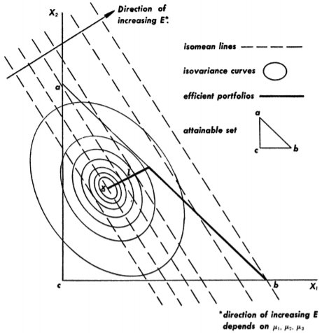 pf-efficient-sets