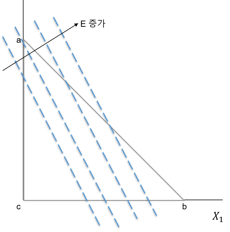 pf-isomean-curves