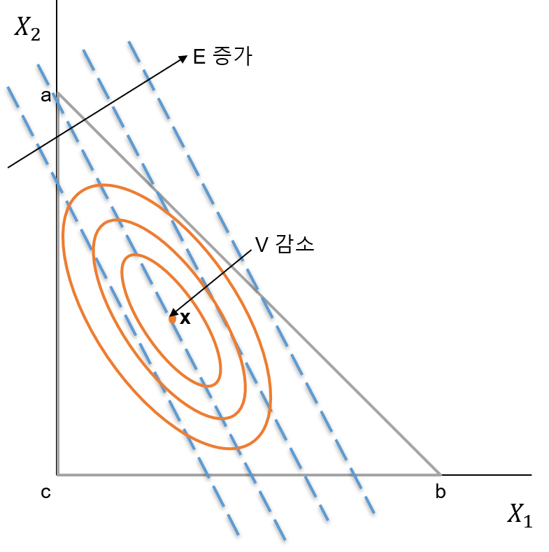 pf-isovariance-curves