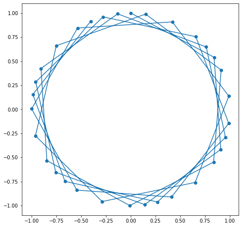 2d-positional-encoding