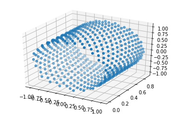 3d-positional-encoding