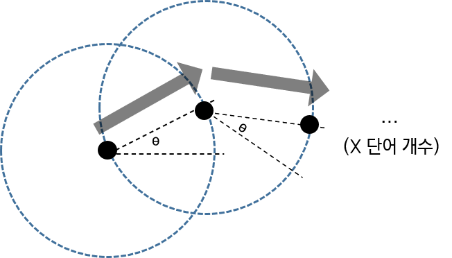 positional encoding 2