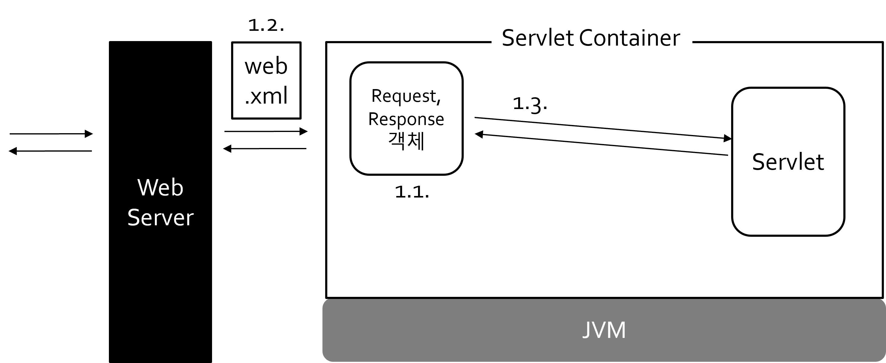 servlet-01-02