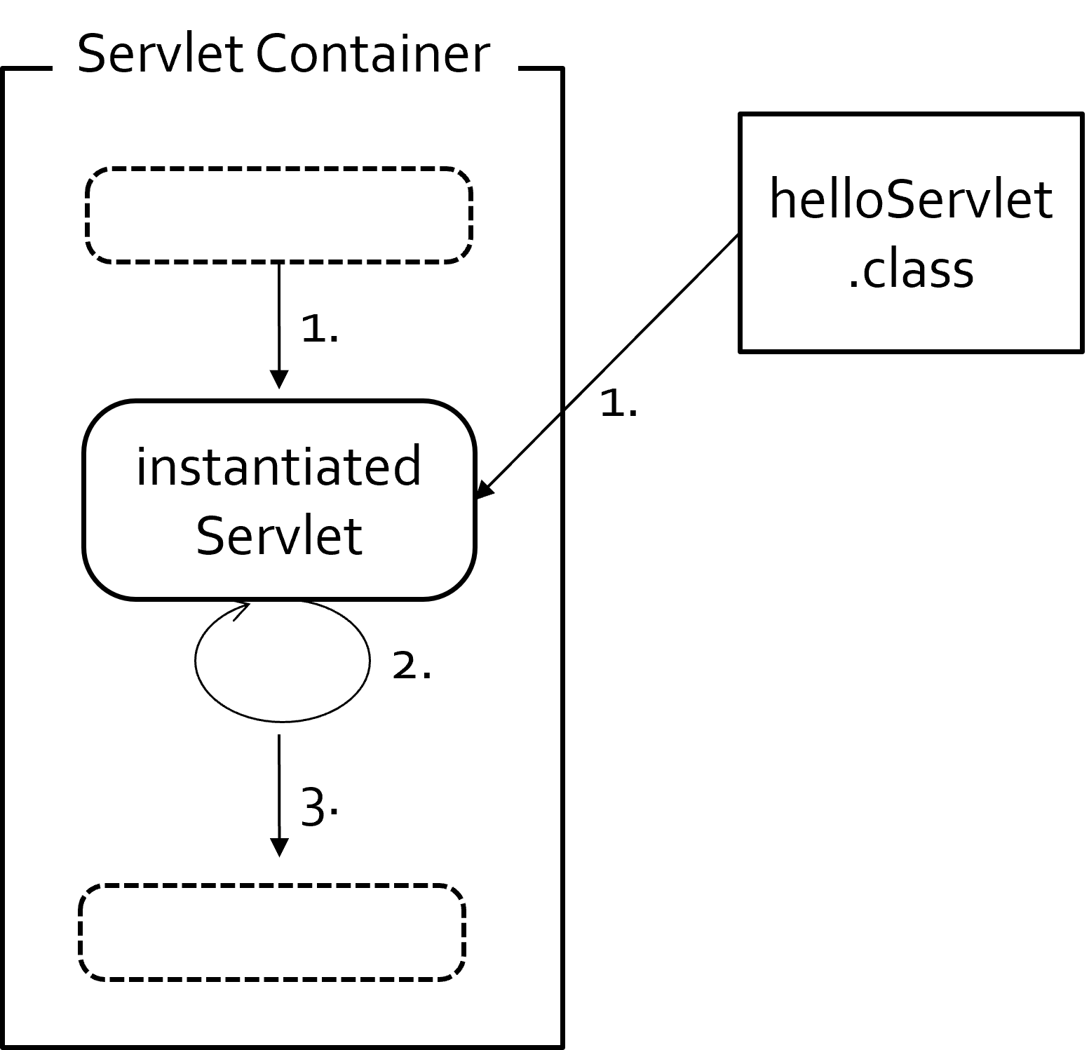 servlet-lifecycle