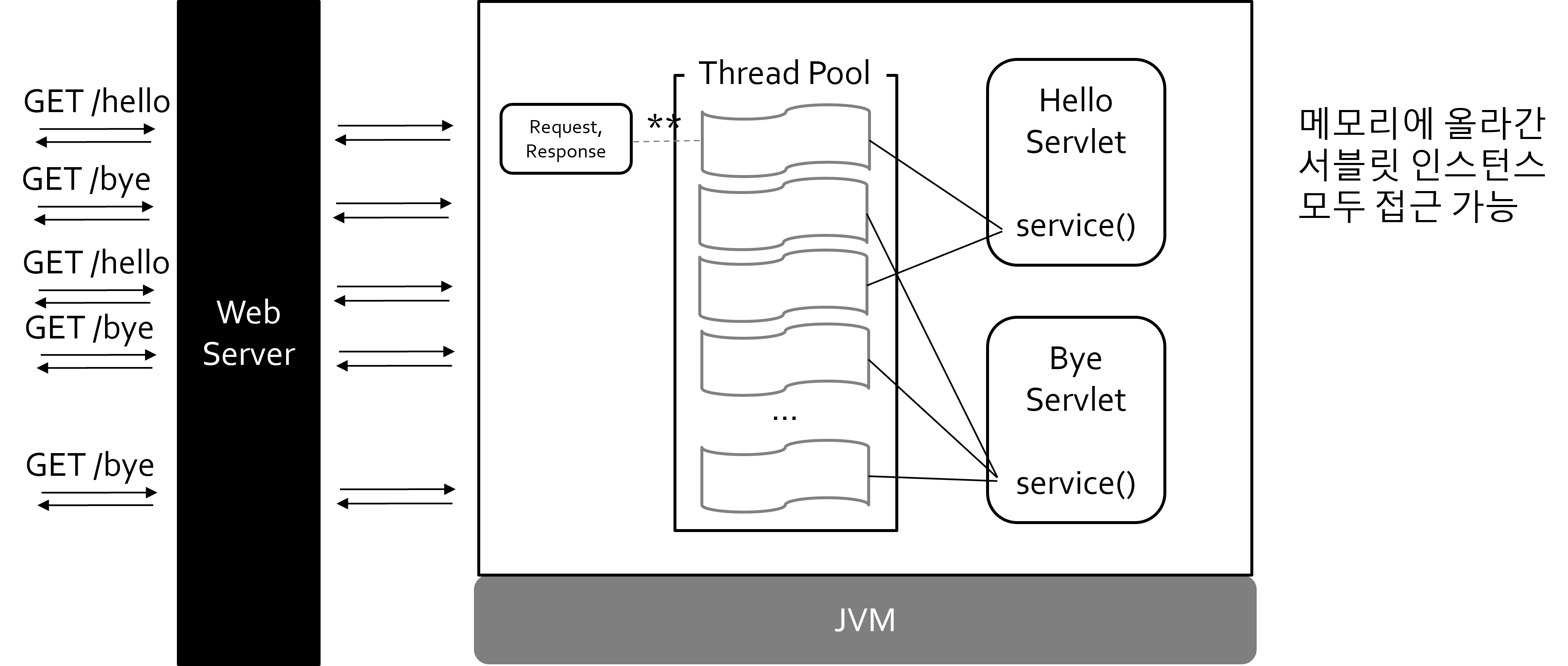 servlet-thread-pool