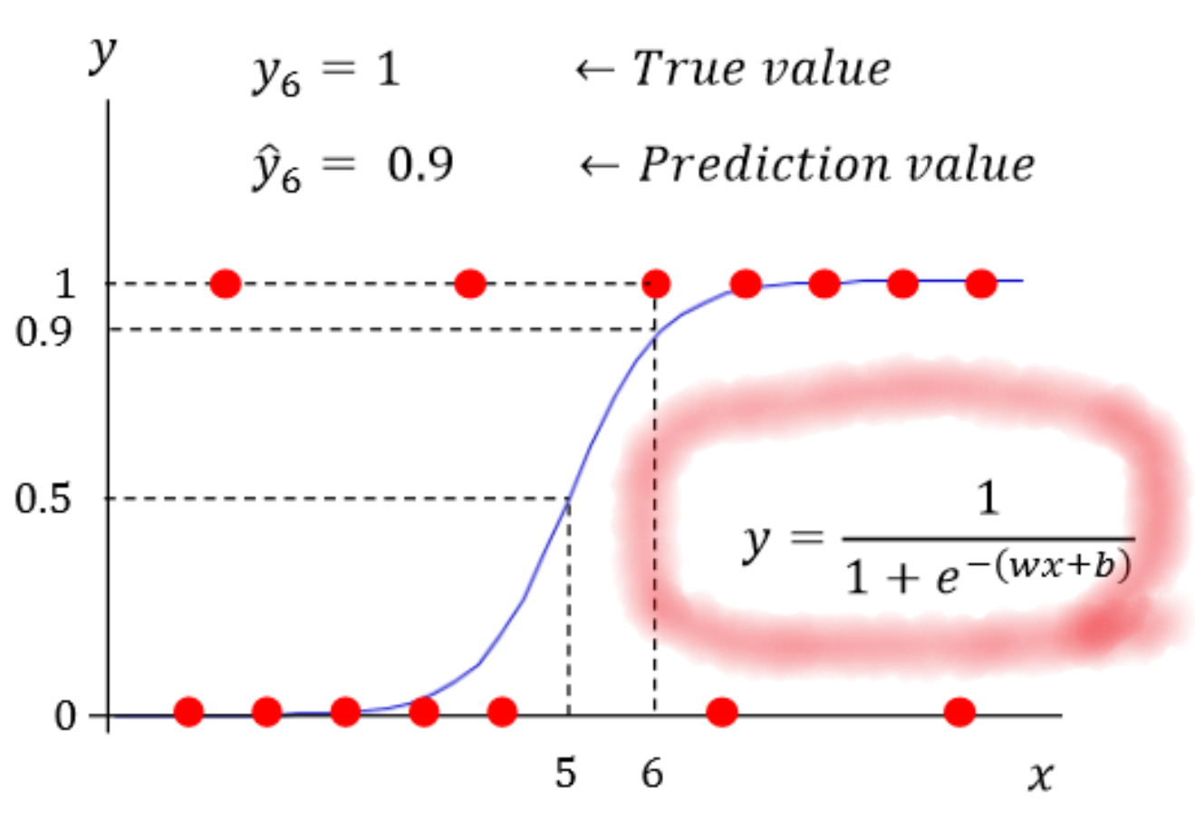 sigmoid