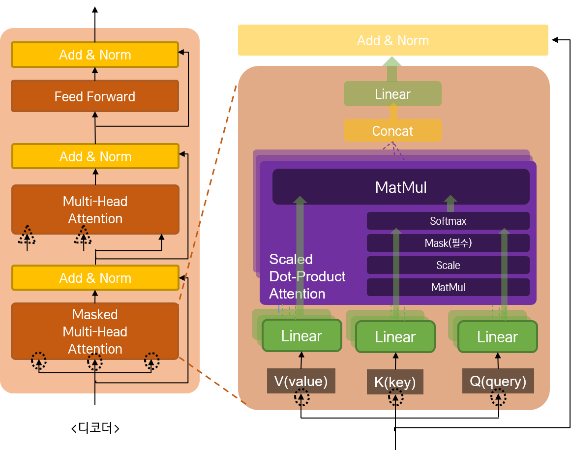 decoder-stack