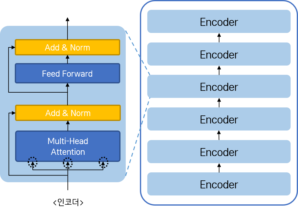 encoder-stack