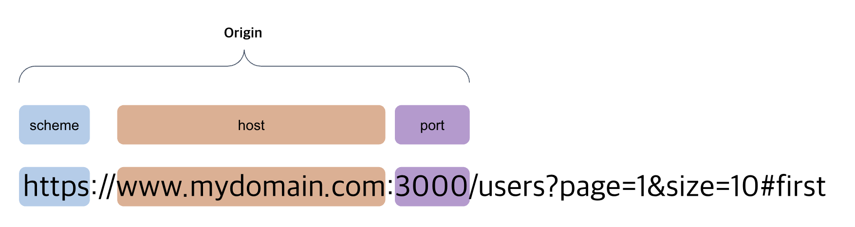 url-origin