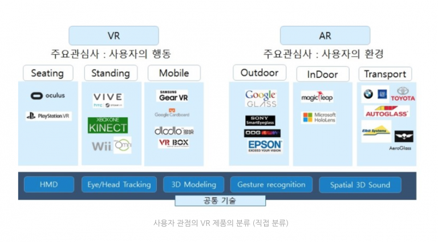 vr-ar-techs