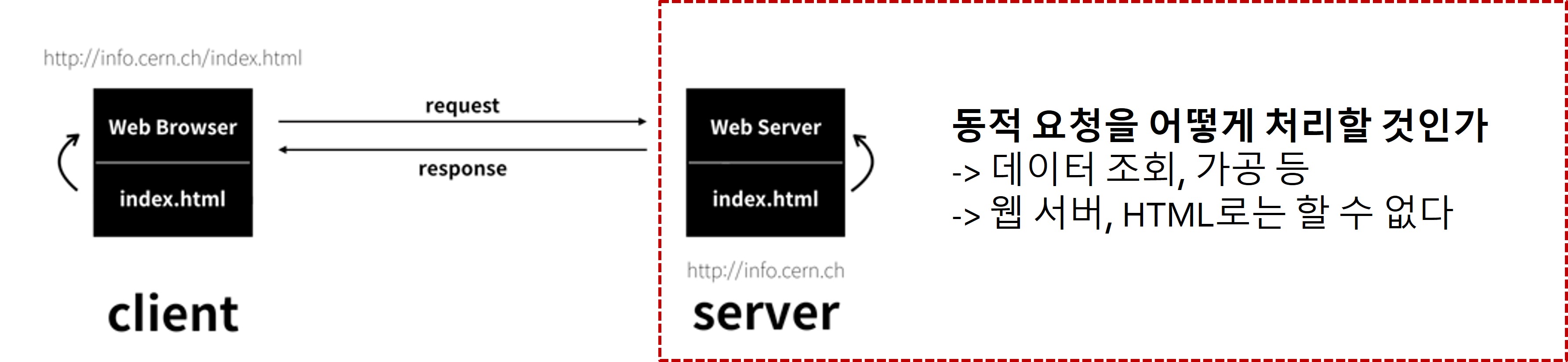 web-server-2