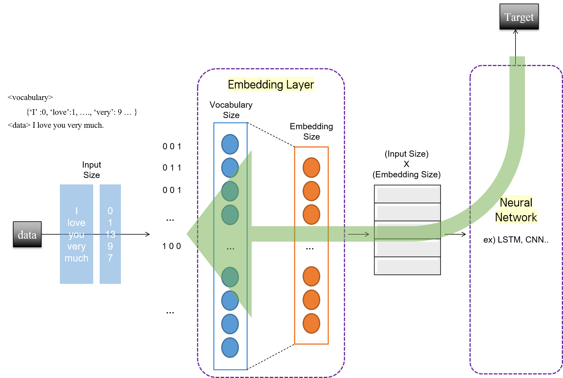 Text embedding